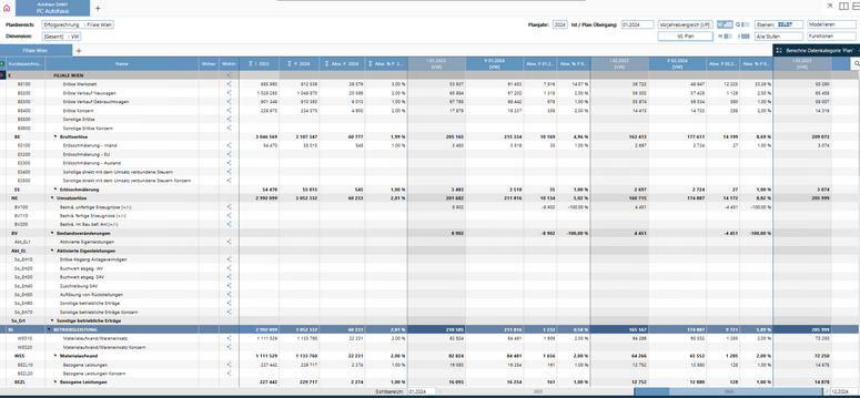 BusinessPlanner: Gewinn-und-Verlustrechnung