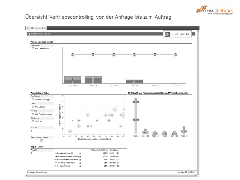 Übersicht Vertriebscontrolling von der Anfrage bis zum Auftrag