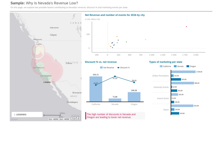 Dashboard visualisiert mit der SAP Analytics Cloud von SAP