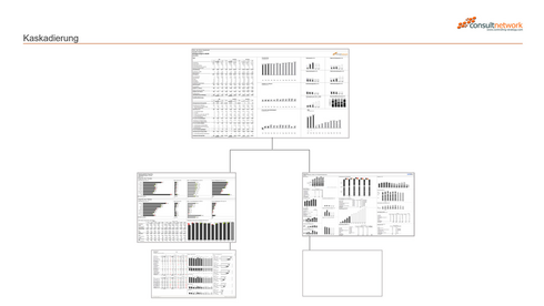 Beispiel einer Kaskadierung