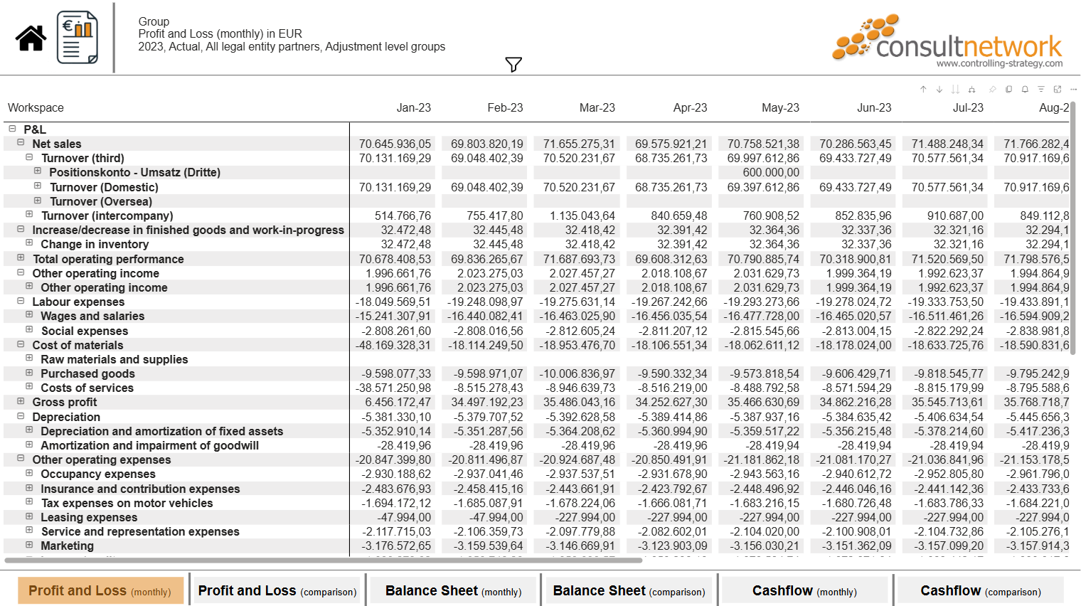 Lucanet Power BI App entwickelt von consultnetwork