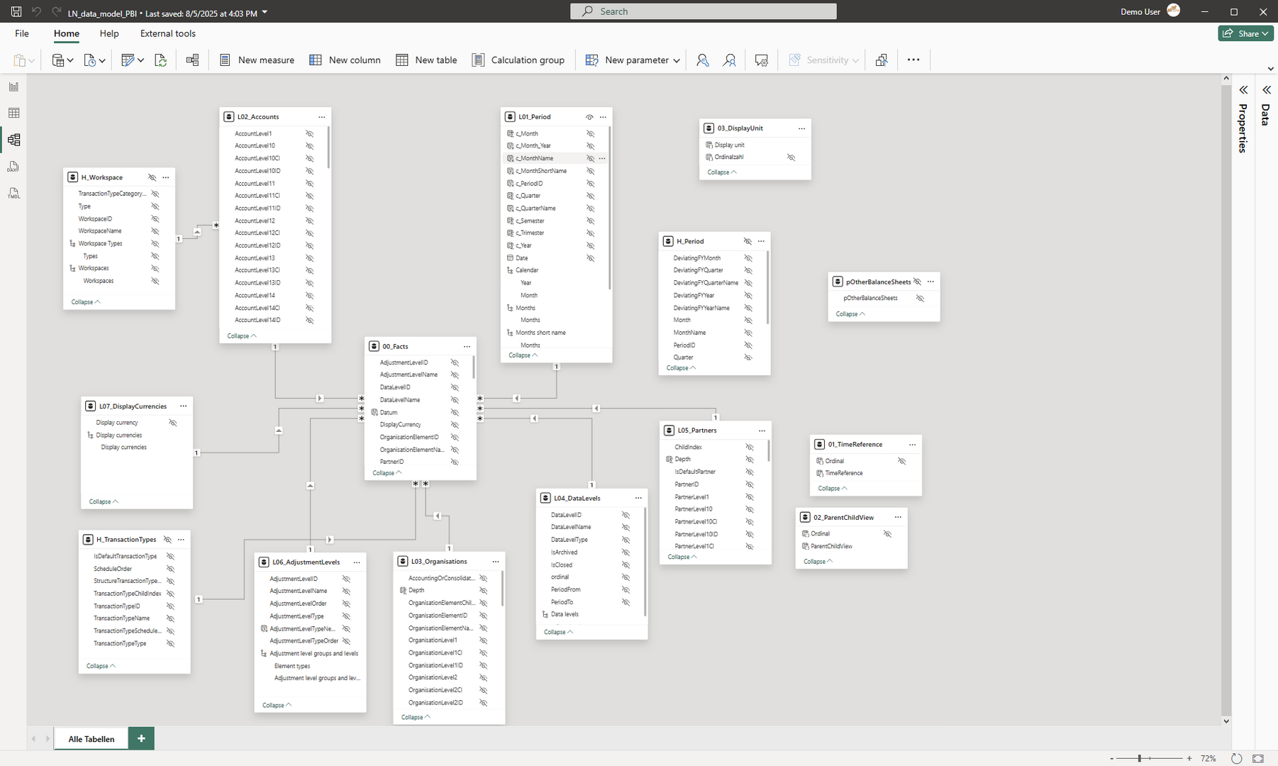 Lucanet Power BI App entwickelt von consultnetwork